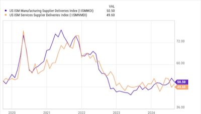 3 Magnificent S&P 500 Dividend Stocks Down 22%, 35%, and 45% to Buy and Hold Forever