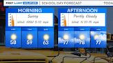 Maryland Weather: Wet start to the weekend ahead