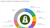 Elevance Health Inc Takes the Spotlight in Ruane Cunniff's Latest 13F Filing