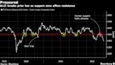 Consumer Stocks Seen Winners in Malaysia’s Poll-Friendly Budget