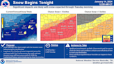 How much will it snow in Nashville, Middle TN? Here is what the National Weather Service is saying