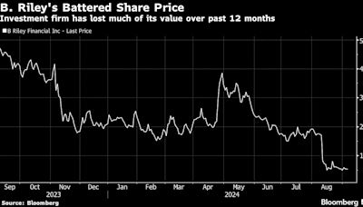 B. Riley Confirms Talks on Asset Deals to Cope With Debt