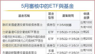 台股高息ETF嚴審 新光等太久撤件