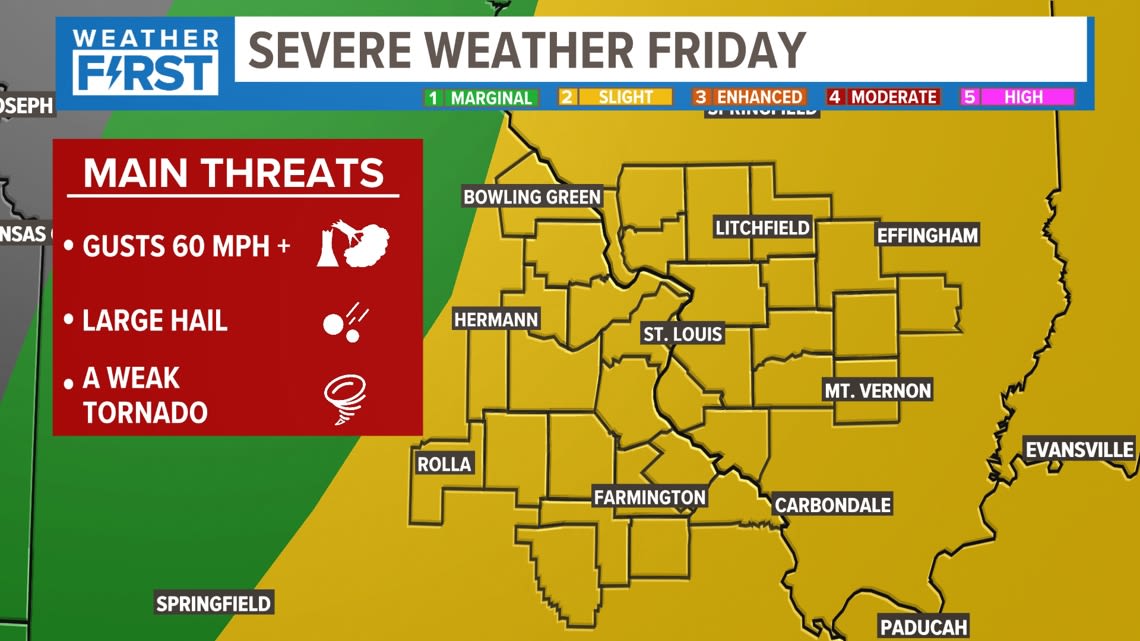 Damaging winds, large hail possible with potential severe storms Friday
