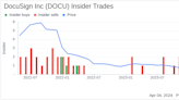 DocuSign Inc's Chief Legal Officer James Shaughnessy Sells 10,800 Shares