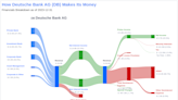 Deutsche Bank AG's Dividend Analysis