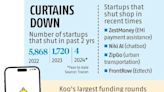 Koo's flight cut short: Twitter challenger grounded by merger collapse