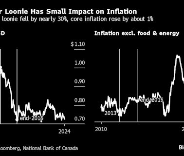 Canada Rates Can Diverge From Fed Without Stoking Inflation Problem, National Bank Says