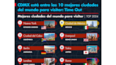 CDMX está entre las 10 mejores ciudades del mundo para visitar: Time Out