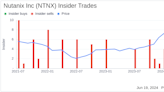 Insider Sale: President and CEO Rajiv Ramaswami Sells Shares of Nutanix Inc (NTNX)