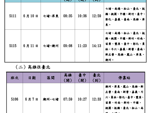 台鐵端午連假列車再加開！班次、購票詳情一次看