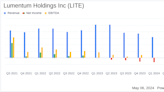 Lumentum Holdings Inc (LITE) Fiscal Q3 Earnings: Mixed Results as Company Beats EPS Estimates ...