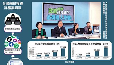 ﻿台騙案狂增65% 當局「打詐」成「詐打