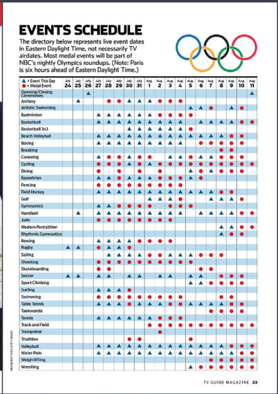 2024 Paris Olympics: Simone Biles & Katie Ledecky Record Potential & More Reasons to Watch