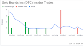 Insider Buying: President & CEO Christopher Metz Acquires 150,000 Shares of Solo Brands Inc ...