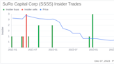 Insider Buying: SuRo Capital Corp's Mark Klein Acquires 49,885 Shares