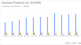 Dorman Products Inc (DORM) Surpasses Analyst EPS Estimates in Q1 2024