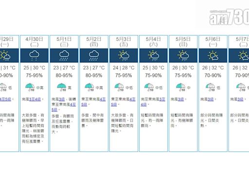 天氣｜天文台料下午大致多雲 間中有驟雨狂風雷暴