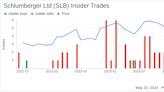 Insider Sale at Schlumberger Ltd (SLB): President New Energy Gavin Rennick Sells Shares