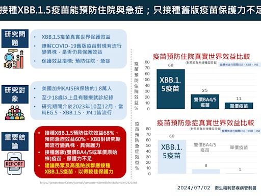 莫德納XBB疫苗瓶身標示效期竟只至今年5月！疾管署：效期均已展延 疫苗絕對安全有效