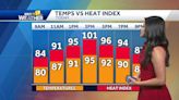 Excessive heat watch goes in effect for Maryland this weekend