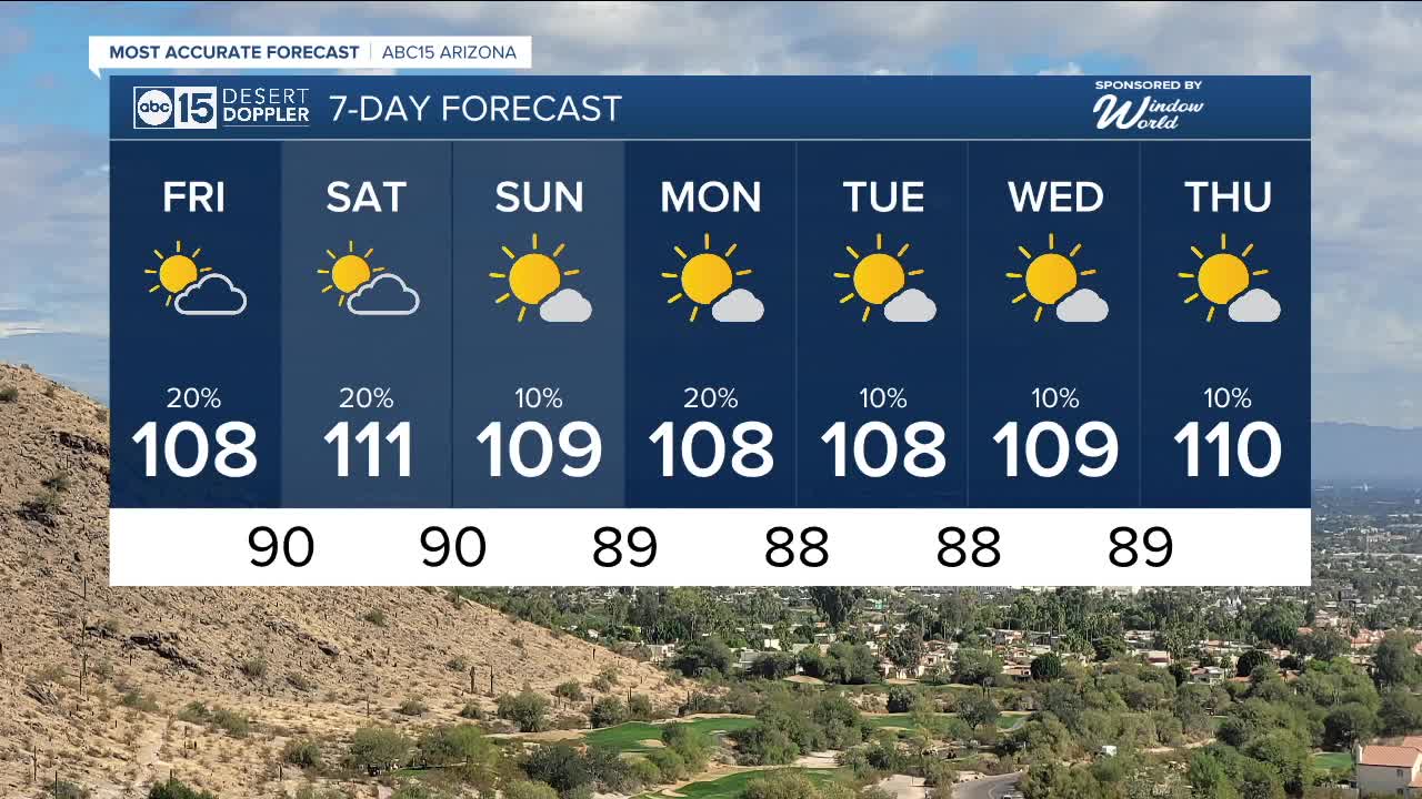 MOST ACCURATE FORECAST: Monsoon storm chances stick around through the weekend