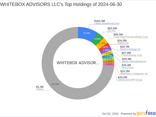 WHITEBOX ADVISORS LLC Acquires New Stake in Vertex Energy Inc