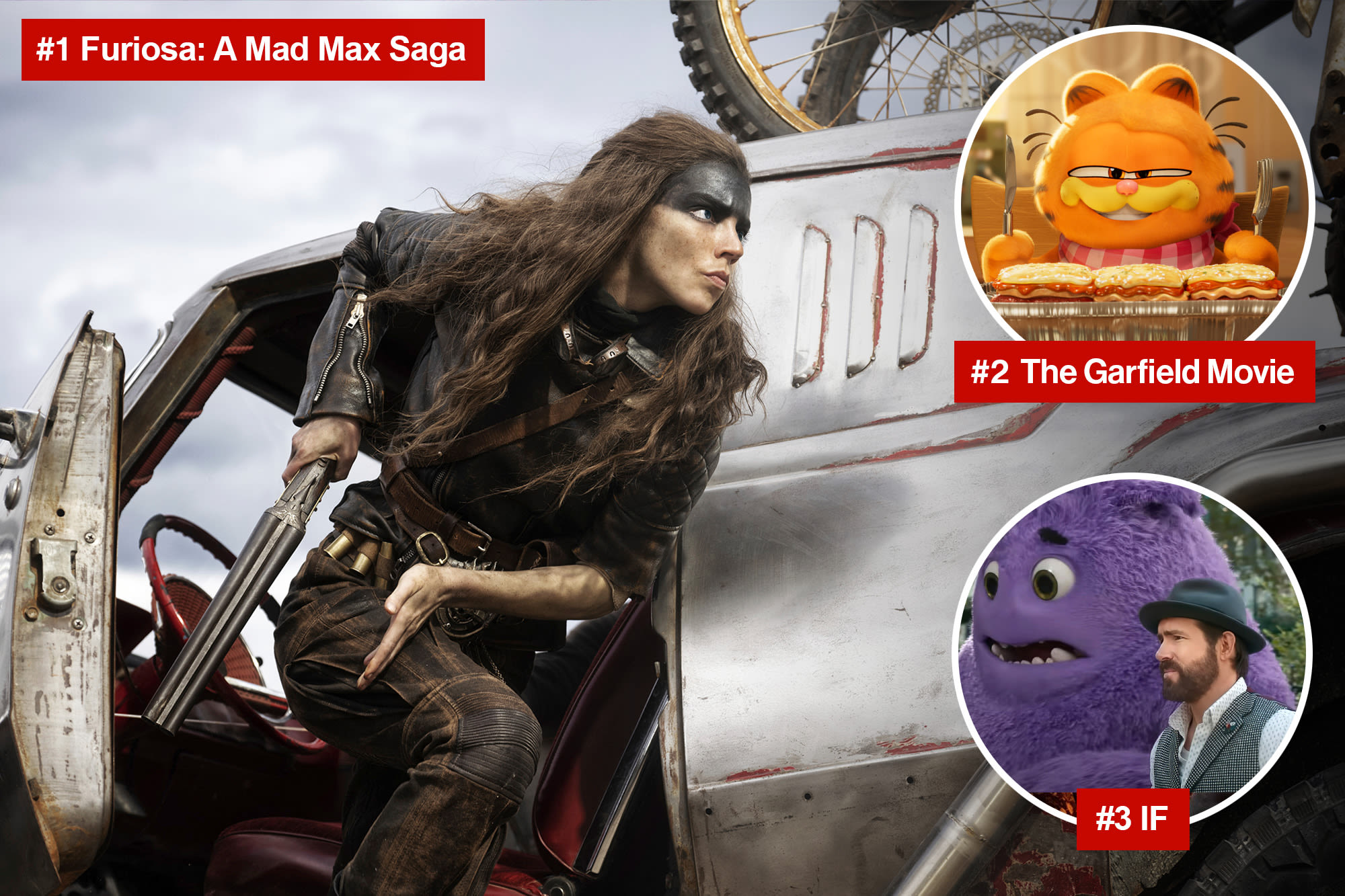 Mad about Max: ‘Furiosa: A Mad Max Saga’ tops Friday box office