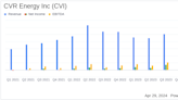 CVR Energy Inc. (CVI) Q1 2024 Earnings: Performance Amidst Challenges