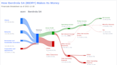 Iberdrola SA's Dividend Analysis