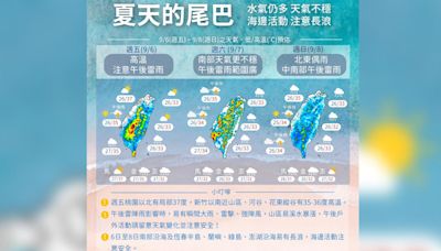 天氣／週末注意！低壓影響午後留意大雷雨 一張圖看降雨趨勢│TVBS新聞網