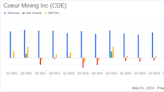 Coeur Mining Inc. (CDE) Q1 2024 Earnings: Misses Revenue and EPS Estimates Amidst Production Ramp-Up