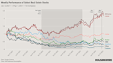 The mortgage rate pendulum swings yet again