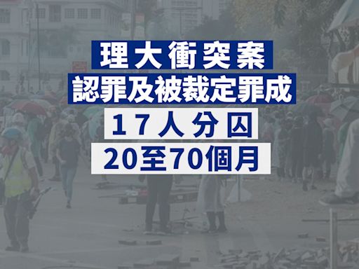 理大衝突案 認罪及被裁定罪成17人分囚20至70個月