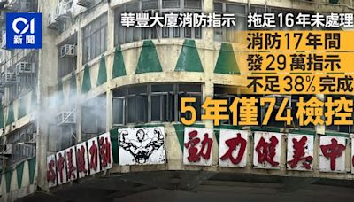 華豐大廈火｜17年間發29萬消防安全指示不足38%完成 5年僅74檢控