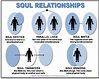 Anatomy of a Soul | Spirit science, Soul healing, Spirituality energy