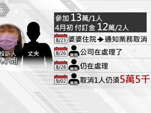 1個月前取消看極光！夫妻遭扣11萬 怒批不合理