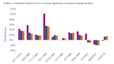 ¿Se acerca por fin la "gran rotación de la renta variable"?