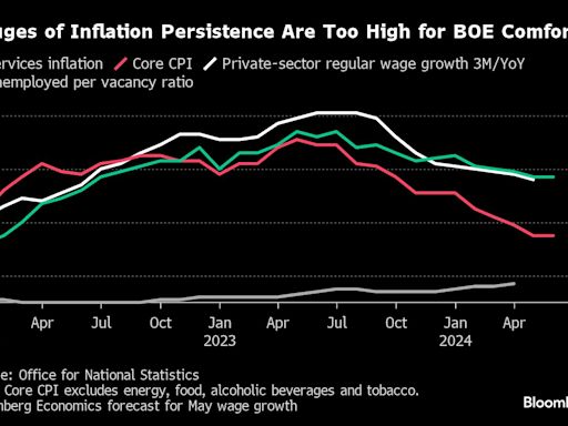 UK’s Sticky Services Inflation Adds to Doubt on Rate Cut