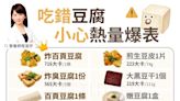 愛吃豆腐？12款豆製品「炸百頁熱量最高」等於一個便當