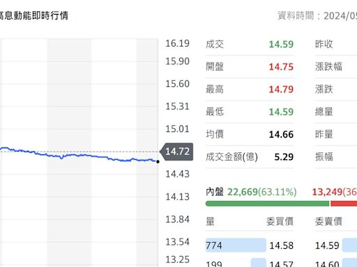 00939首次換股名單出爐 新增、刪除18檔一次看