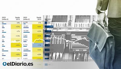 La brecha de sueldos entre los principales ejecutivos del Ibex y sus empleados crece en plena crisis de inflación