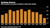 NRA Spending More on Lawyers as Revenue Falls, Membership Lags