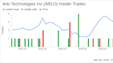 Arlo Technologies Inc CFO Kurtis Binder Sells 117,158 Shares