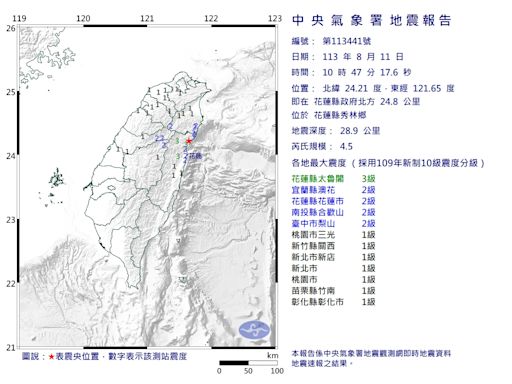 快訊/花蓮縣秀林鄉10:47規模4.5地震 最大震度3級