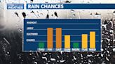 Jim Caldwell’s Forecast | A little break before rain rolls in again