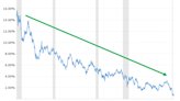 Is Buy-and-Hold Investing Dead?