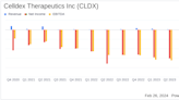 Celldex Therapeutics Inc (CLDX) Reports Q4 and Full Year 2023 Financial Results