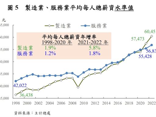 〈社論〉薪資差距越拉越大，政府束手無策？