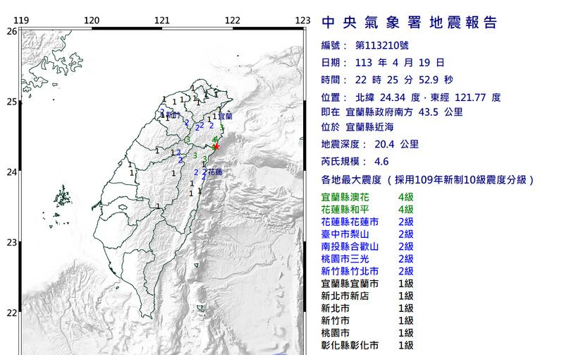 宜蘭近海深夜規模4.6地震9縣市有感！網友：最近怎麼這麼多要瘋了